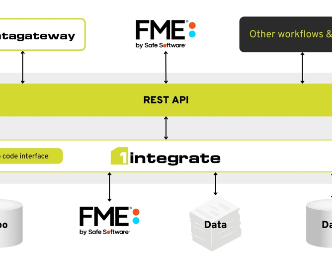 FME and 1Integrate