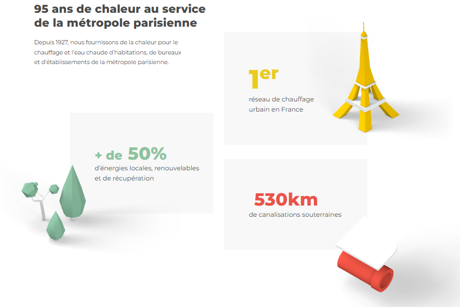 CPCU- chauffage urbain