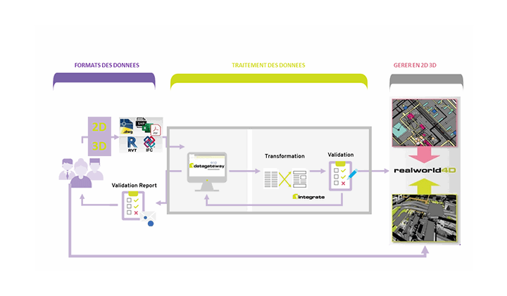 Contrôle plans Dao et Maquettes BIM