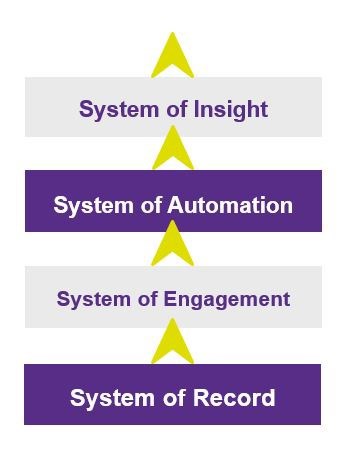 Esri Utilities Network System of Automation
